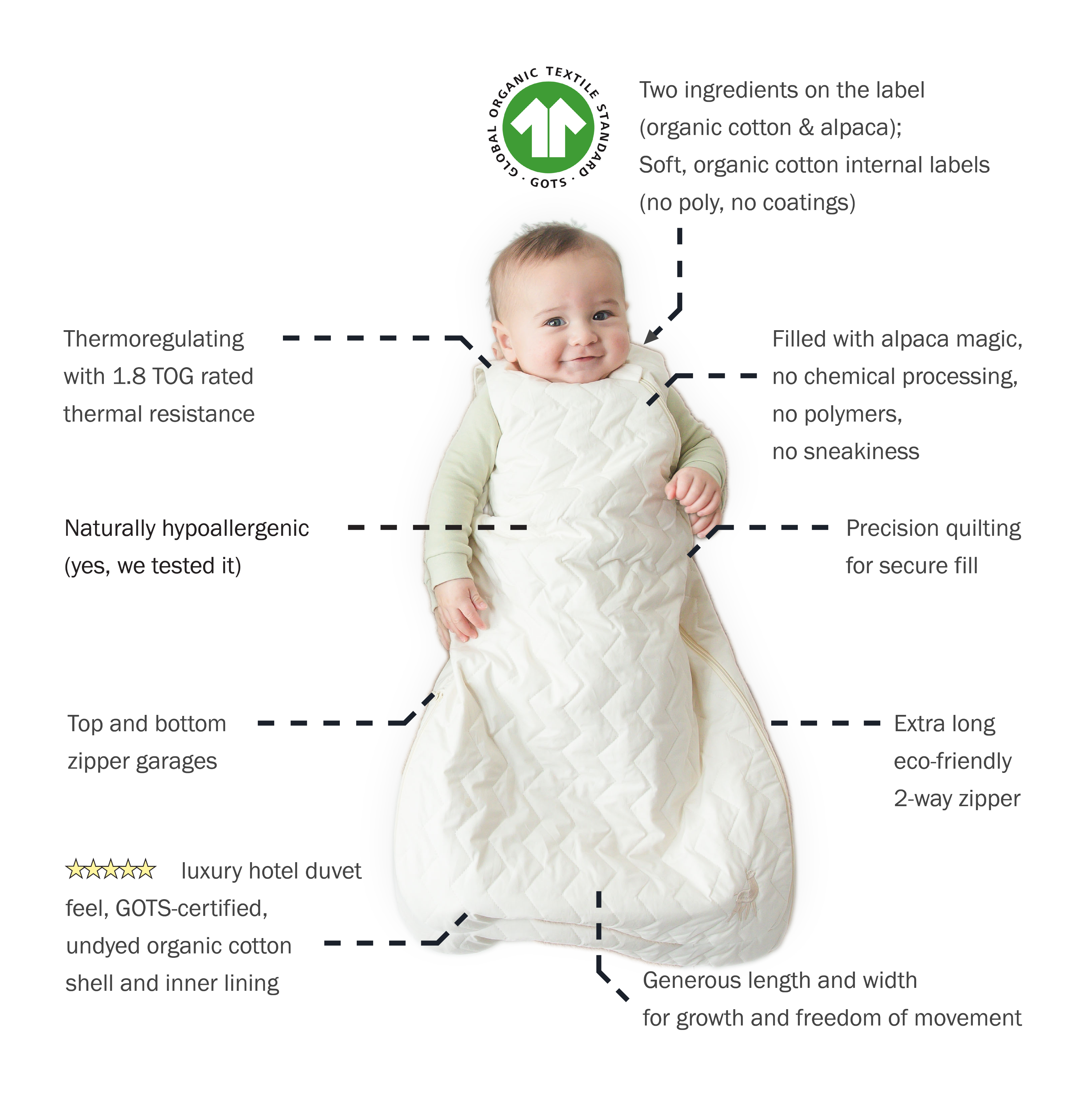 Chillpaca by Rockapaca sleep sack key differentiating features