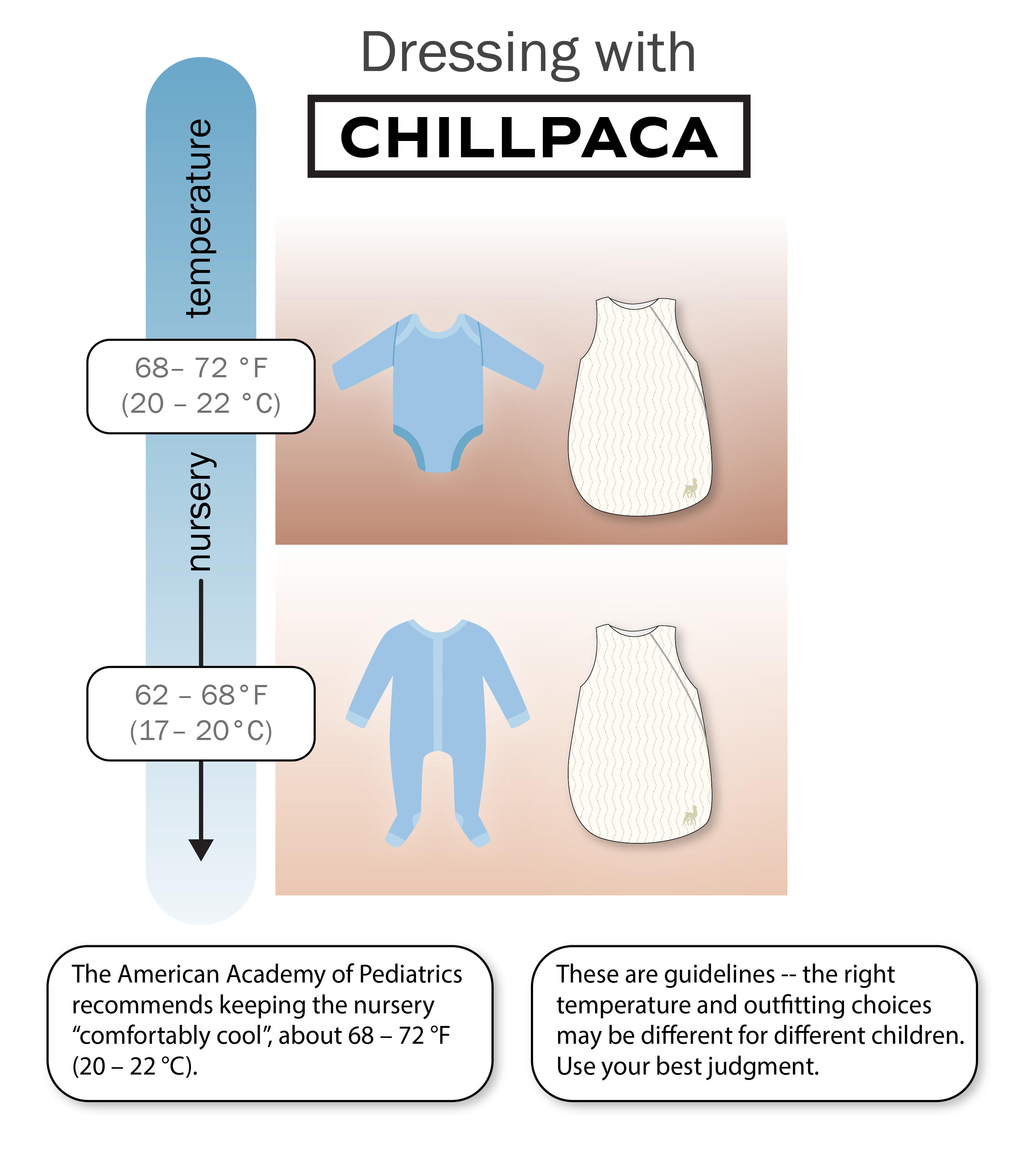 Chillpaca by Rockapaca dressing guidelines